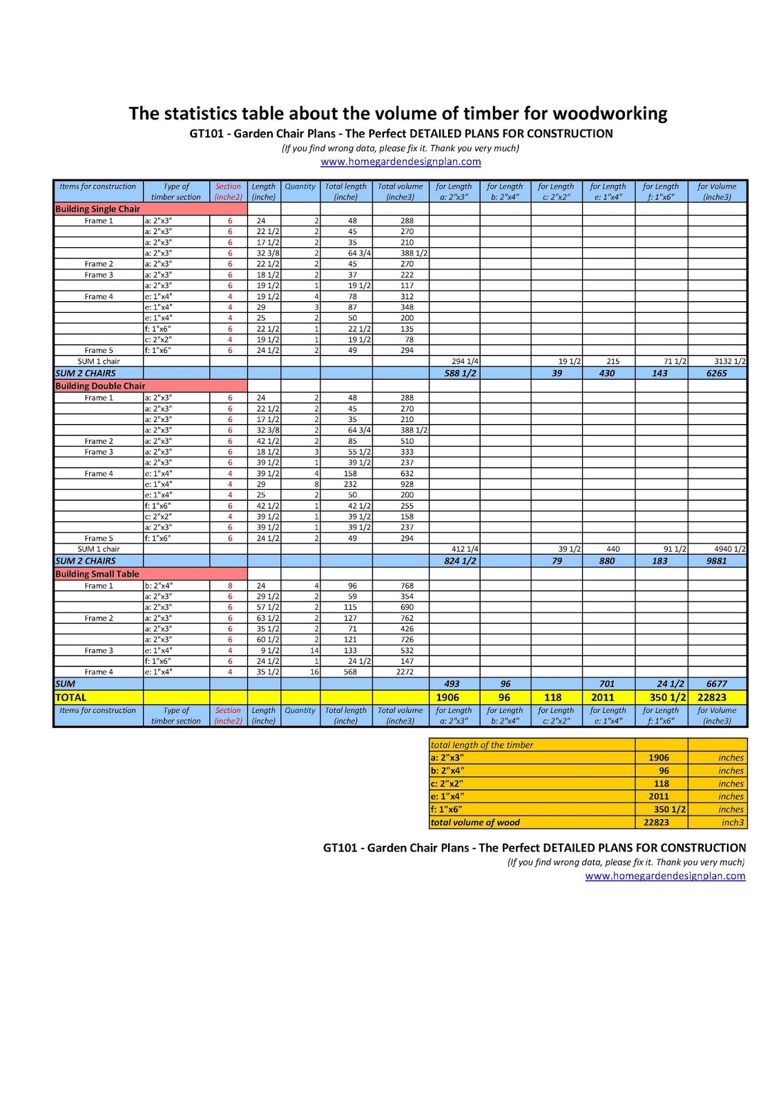 woodwork materials list